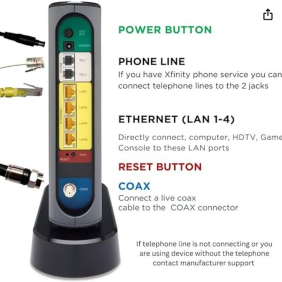 MOTOROLA MT7711 24X8 Cable Modem/Router with 2 Phone Ports, DOCSIS 3.0 Modem EUC - Picture 2 of 7